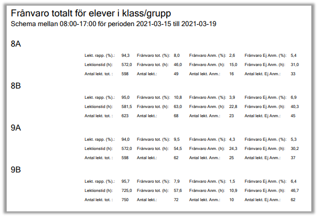 Sammanst&auml;llningen visas f&ouml;r alla klasser