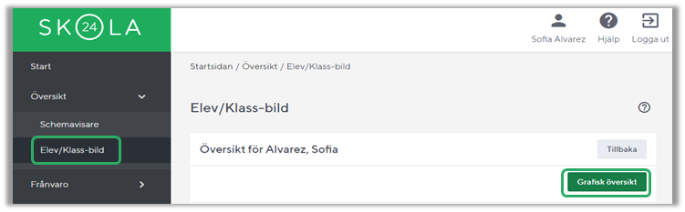 Bild visar hur man kommer till grafisk &ouml;versikt