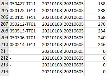 Resultat med personnummer, intervall och oanm&auml;ld fr&aring;nvaro.