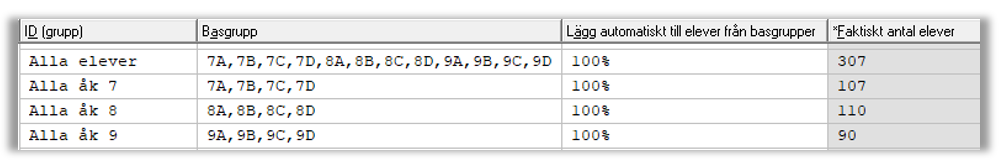 Alla klasser anges som basgrupp