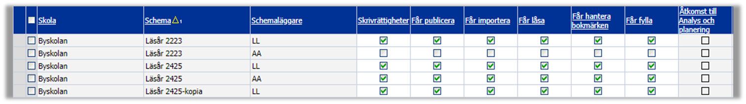 Tabell Schemar&auml;ttigheter
