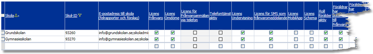 Inst&auml;llningar visar vad en skola k&ouml;pt f&ouml;r licenser