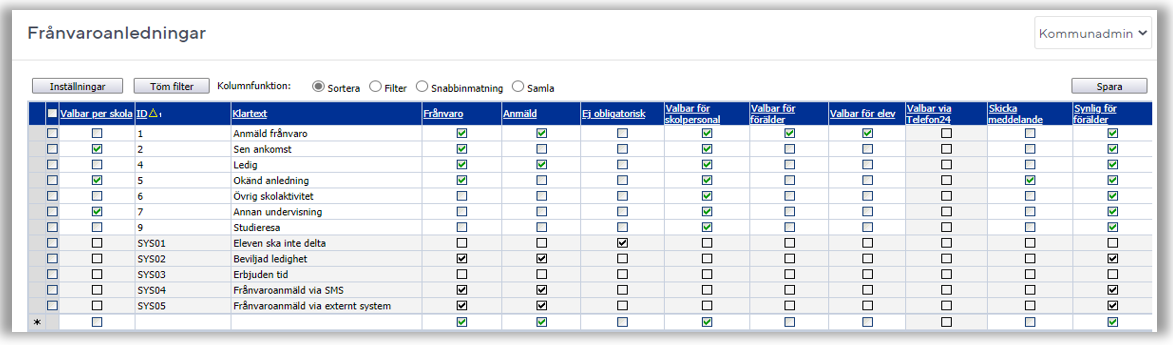 Visar kommunens fr&aring;nvaroanledningar