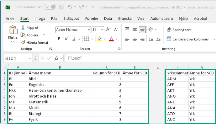 Excelunderlagets flik f&ouml;r gymnasiets &auml;mnen, med &auml;mnen och v&auml;rden f&ouml;r &Auml;mne f&ouml;r SCB.