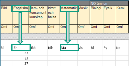 SCB:s Excelunderlag med rapportuppgifter placerade under SCB:s kolumnrubriker.