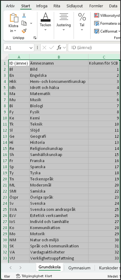 Tabell - &Auml;mne och Excelunderlaget med SCB:s &auml;mnen och kolumnangivelser.