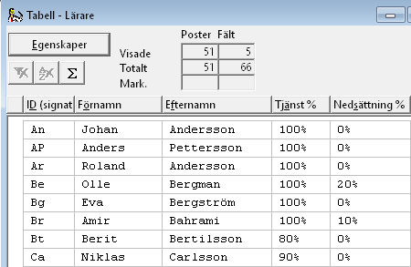 Tabell - L&auml;rare med f&auml;lten Tj&auml;nst % och Neds&auml;ttning % markerade.