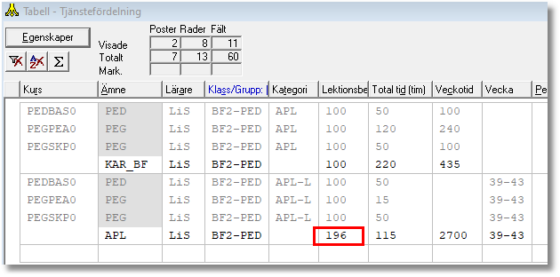 Bild på tjänstefördelningstabell