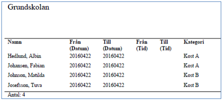 Visar elever med specialkost som &auml;r fr&aring;nvarande